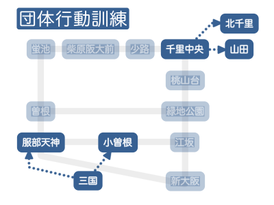 団体行動訓練ルート