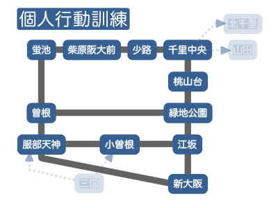 個人行動訓練ルート